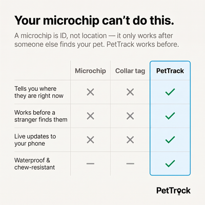 PetTrack™ Animal GPS Tracker