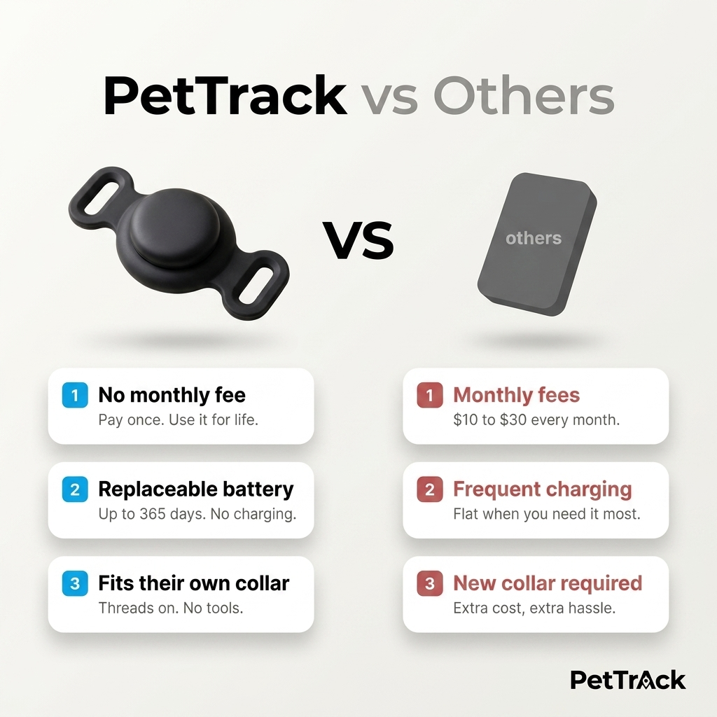 PetTrack™ Animal GPS Tracker