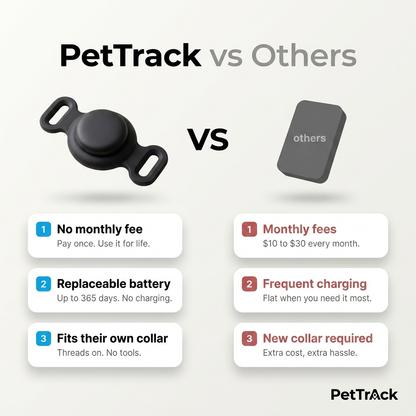 PetTrack™ Animal GPS Tracker