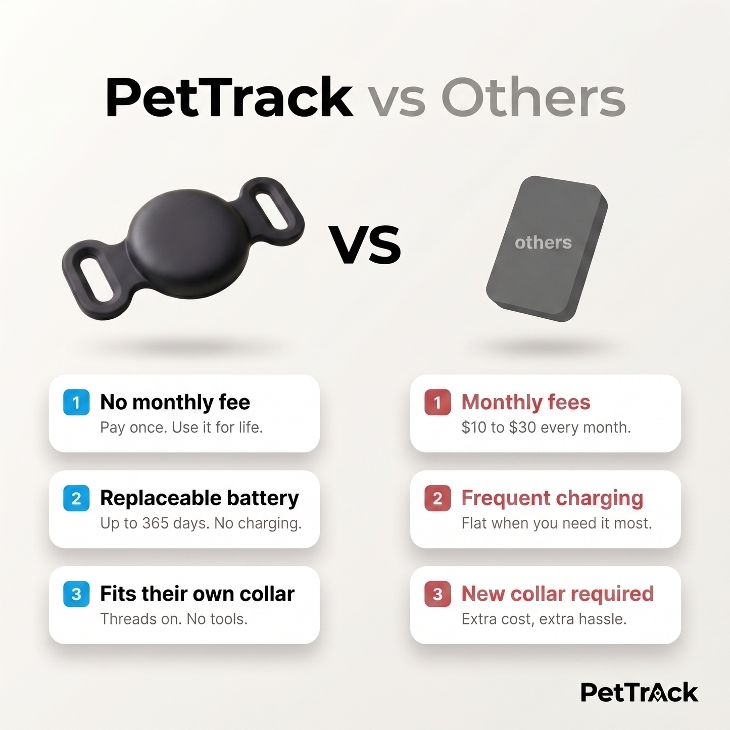 PetTrack™ Animal GPS Tracker