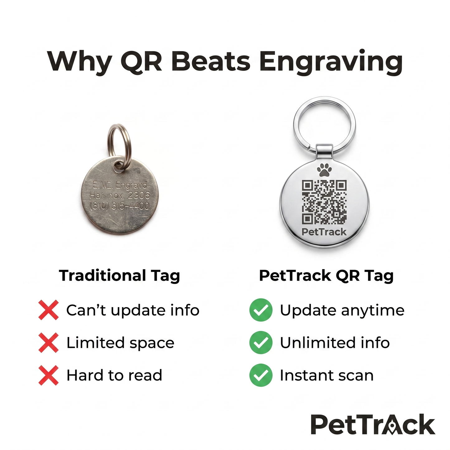 PetTrack™ ID QR Tag
